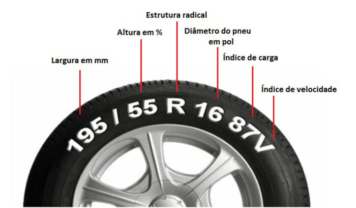 Guia de pneus: tudo o que você precisa saber antes de ir à loja de pneus